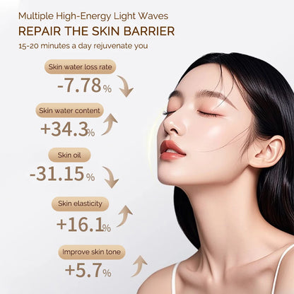 Radiance Pro LED Facial Mask