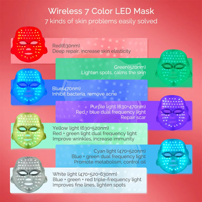Radiance Pro LED Facial Mask